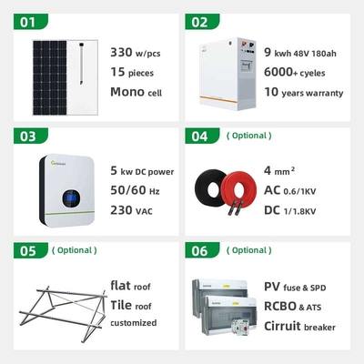 10KW solar de eficacia alta del sistema de rejilla UN38.8 MSDS