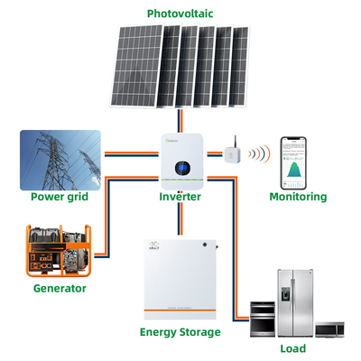 10KW solar de eficacia alta del sistema de rejilla UN38.8 MSDS