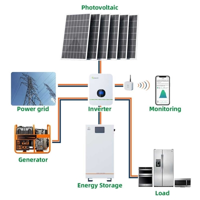 sistema de 24kwh BMS Power Household Solar para 480Ah casero