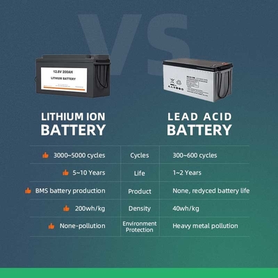 1280Wh batería solar Expertpower 12v directo 100ah Lifepo4 de 12 voltios