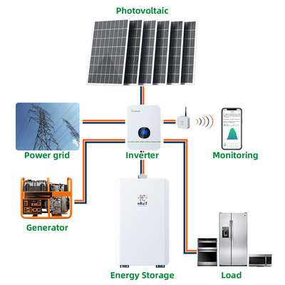 batería solar 228ah Powerporter del ciclo profundo 11.5kwh