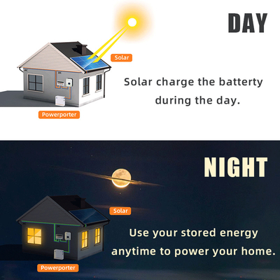 batería solar 228ah Powerporter del ciclo profundo 11.5kwh