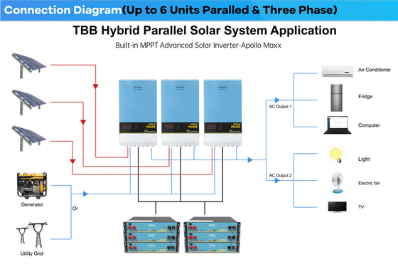 Inversor de TBB APOLLO MAXX All In One Solar trifásico con paralelo